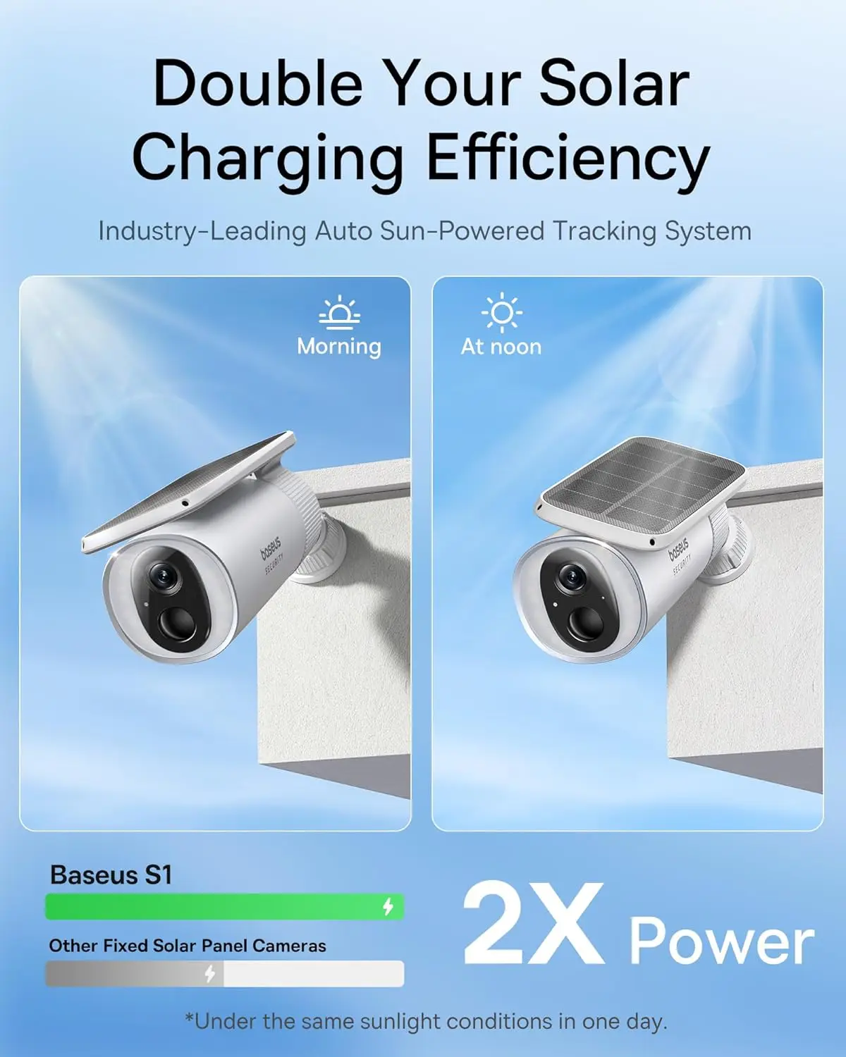 Baseus Security S1 Outdoor Cam - Eufy Camera E220 评论和价格