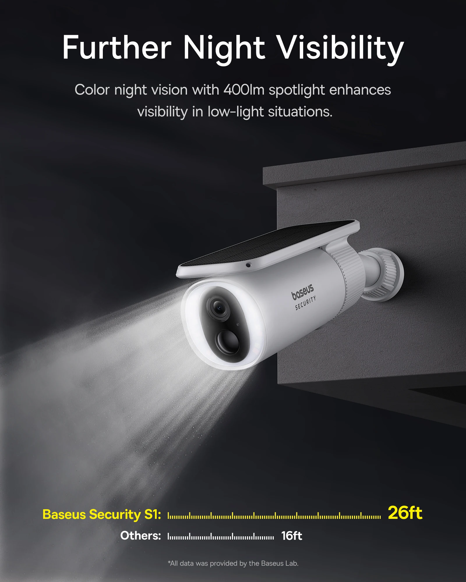 Baseus Security S1 Outdoor Cam - Eufy Camera E220 评论和价格